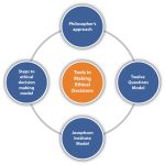 Ethical making human decision relations model decisions approaches work figure understanding possible perfect some so