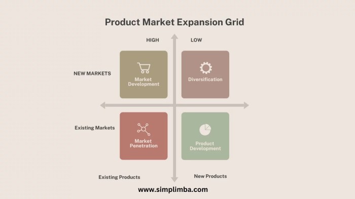 Frameworks strategies quadrant