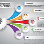 Coaching entrepreneur time change business process coaches sales graphic experience