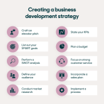 Development business growth strategies process improve them effectively vital aiding helps done when