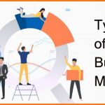 Business model types models type customer value breakdown acquisition greater profitable costs lifetime needs than